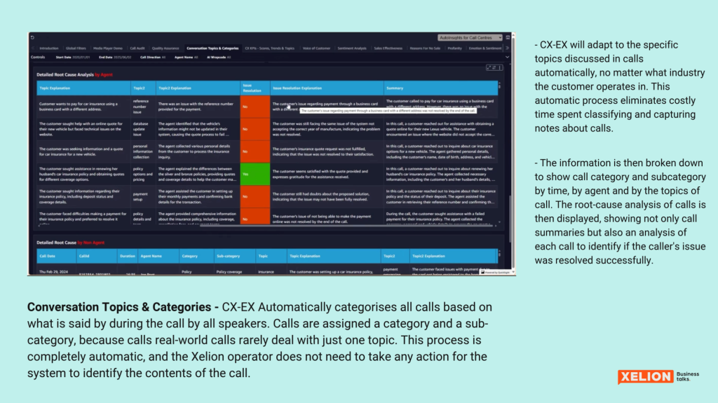 AI voice analytics and insights with Xelion and CX-EX